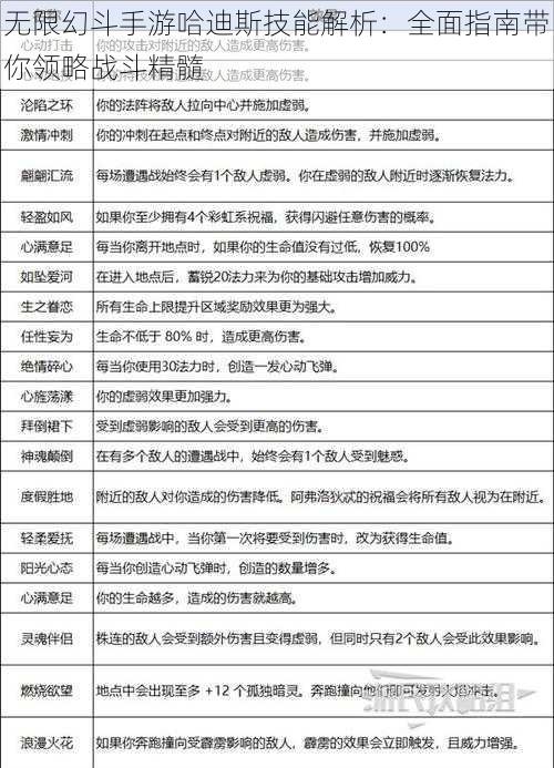 无限幻斗手游哈迪斯技能解析：全面指南带你领略战斗精髓