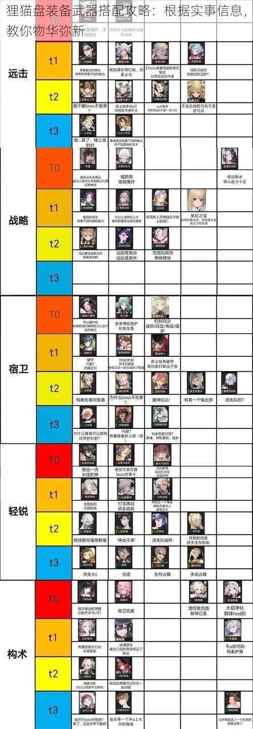 狸猫盘装备武器搭配攻略：根据实事信息，教你物华弥新