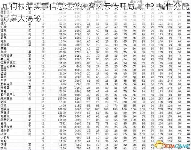 如何根据实事信息选择侠客风云传开局属性？属性分配方案大揭秘