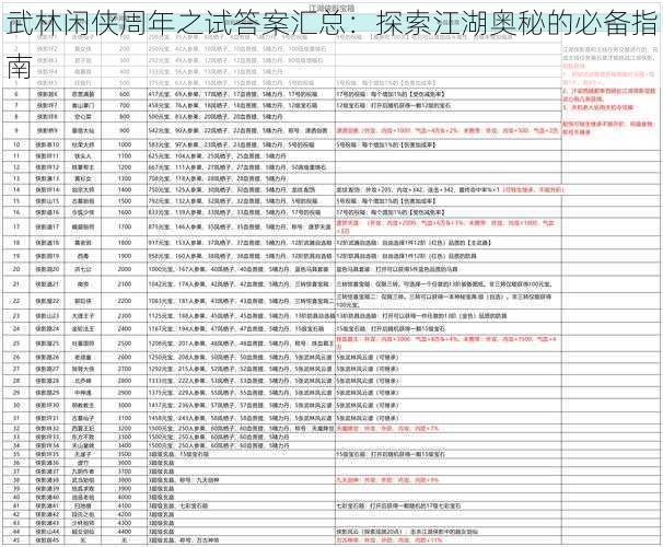 武林闲侠周年之试答案汇总：探索江湖奥秘的必备指南