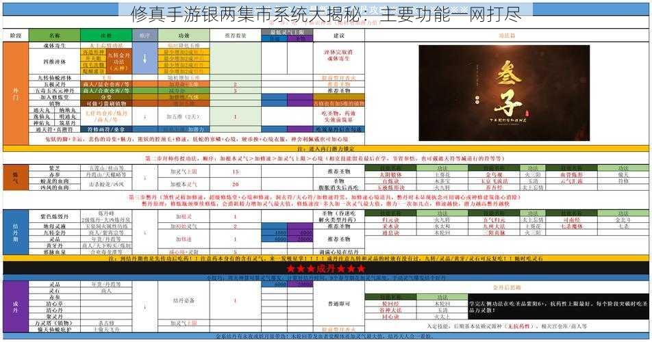 修真手游银两集市系统大揭秘：主要功能一网打尽