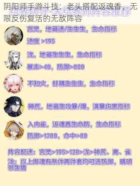 阴阳师手游斗技：老头搭配返魂香，无限反伤复活的无敌阵容