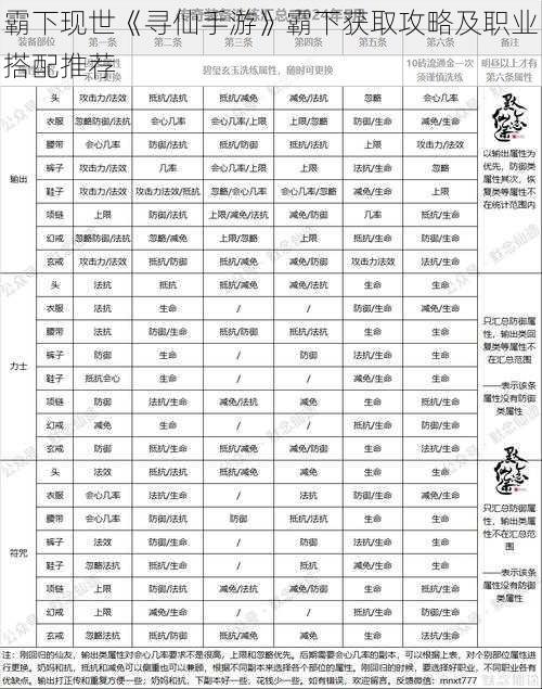 霸下现世《寻仙手游》霸下获取攻略及职业搭配推荐