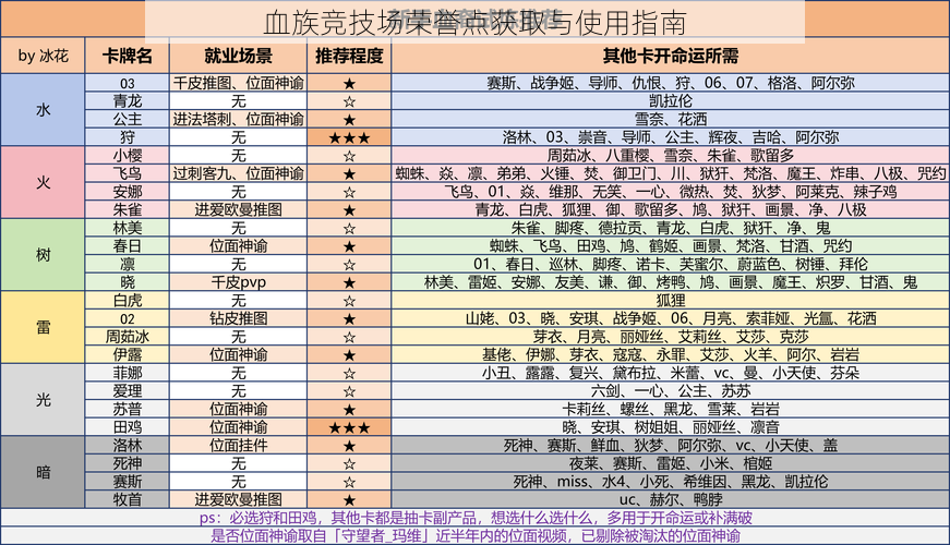 血族竞技场荣誉点获取与使用指南