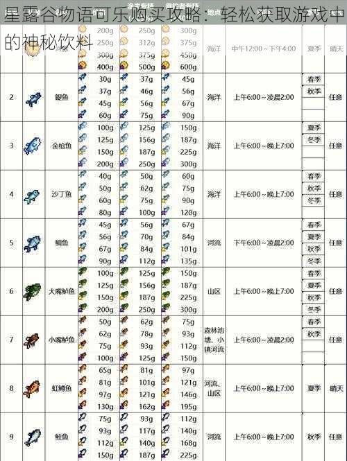 星露谷物语可乐购买攻略：轻松获取游戏中的神秘饮料