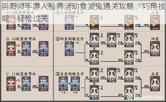 阴阳师手游入殓师活动食发鬼通关攻略：巧用技能，轻松过关