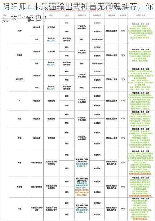 阴阳师 r 卡最强输出式神首无御魂推荐，你真的了解吗？