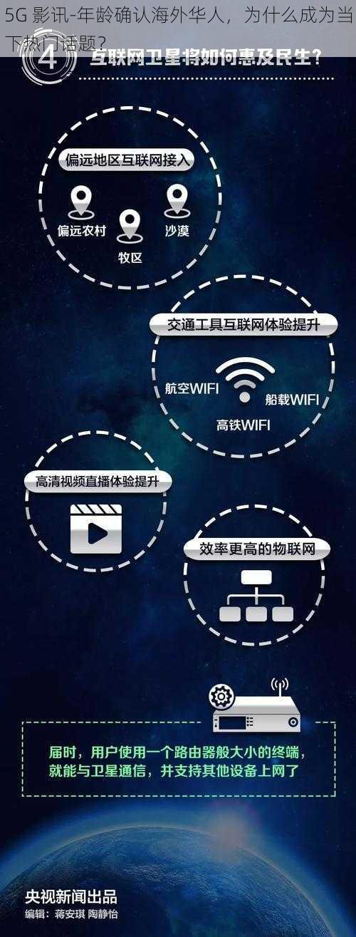 5G 影讯-年龄确认海外华人，为什么成为当下热门话题？