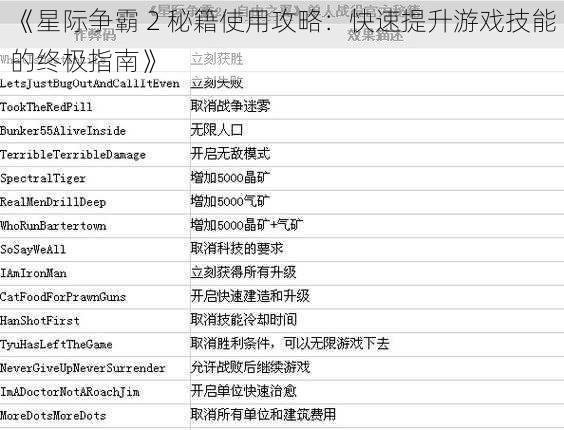 《星际争霸 2 秘籍使用攻略：快速提升游戏技能的终极指南》