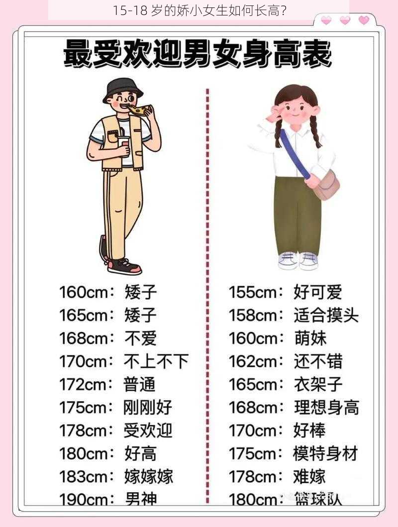 15-18 岁的娇小女生如何长高？