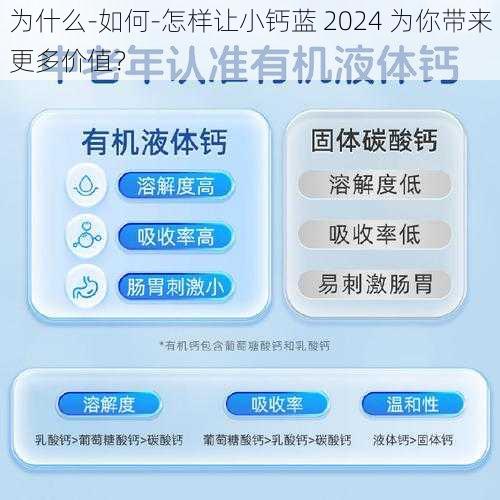 为什么-如何-怎样让小钙蓝 2024 为你带来更多价值？