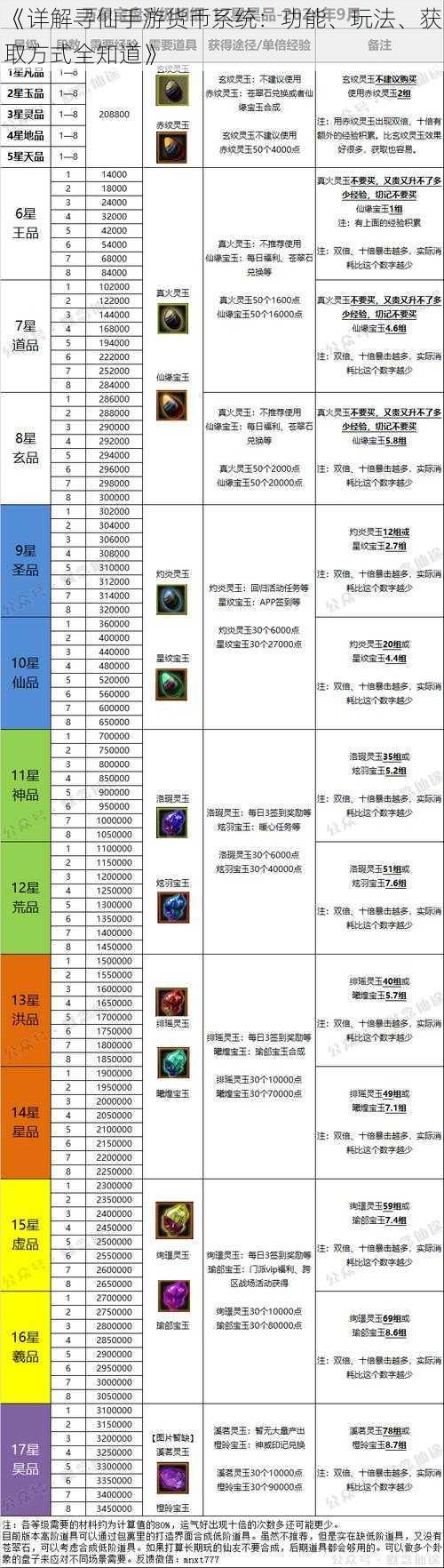 《详解寻仙手游货币系统：功能、玩法、获取方式全知道》