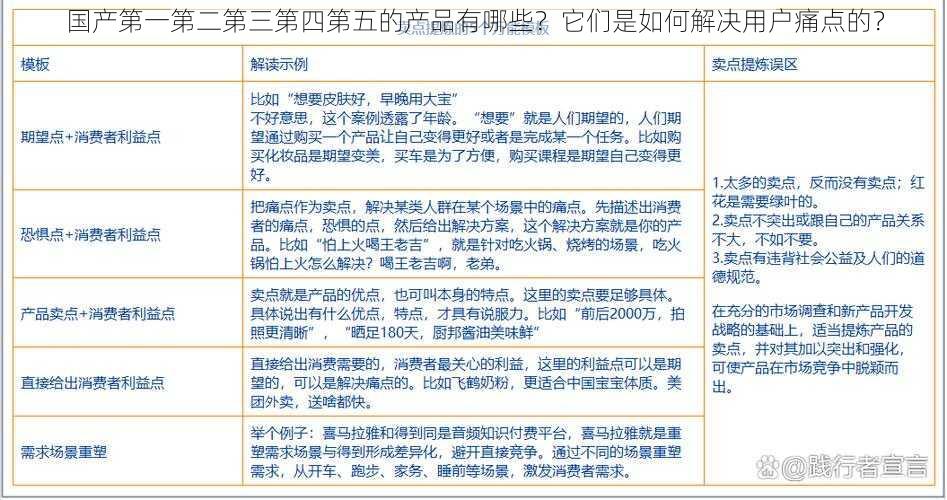 国产第一第二第三第四第五的产品有哪些？它们是如何解决用户痛点的？