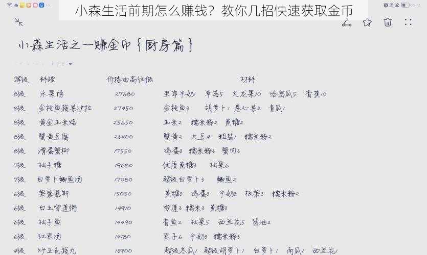 小森生活前期怎么赚钱？教你几招快速获取金币