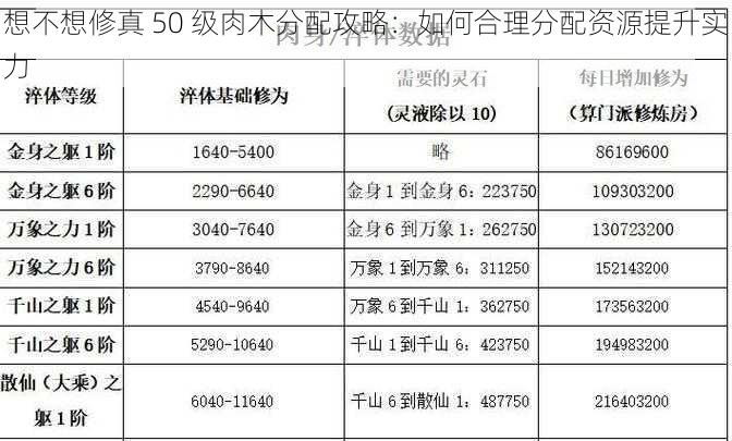 想不想修真 50 级肉木分配攻略：如何合理分配资源提升实力