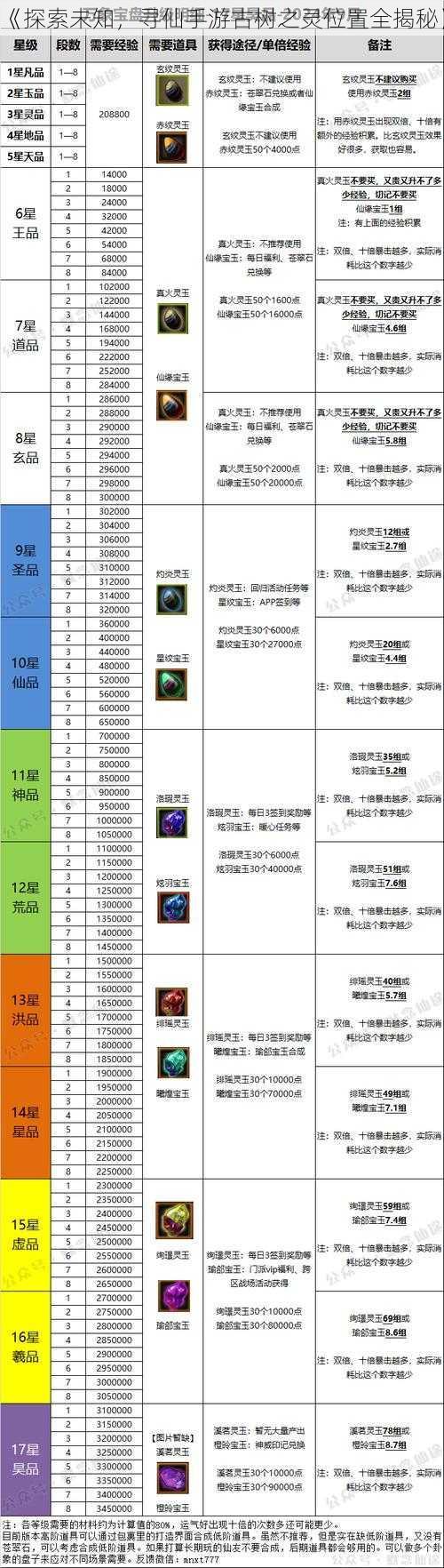 《探索未知，寻仙手游古树之灵位置全揭秘》