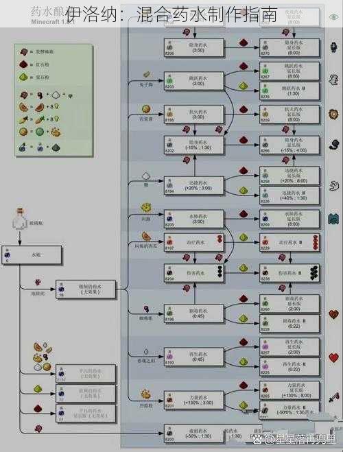 伊洛纳：混合药水制作指南