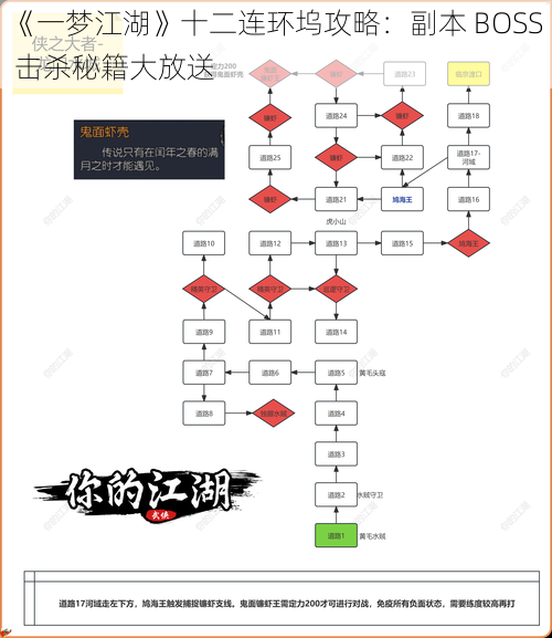 《一梦江湖》十二连环坞攻略：副本 BOSS 击杀秘籍大放送