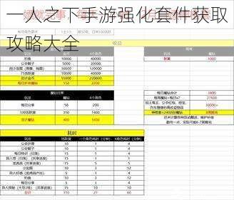 一人之下手游强化套件获取攻略大全