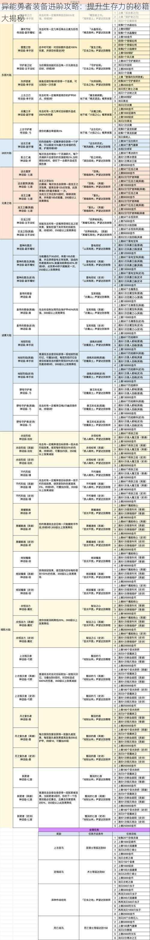 异能勇者装备进阶攻略：提升生存力的秘籍大揭秘