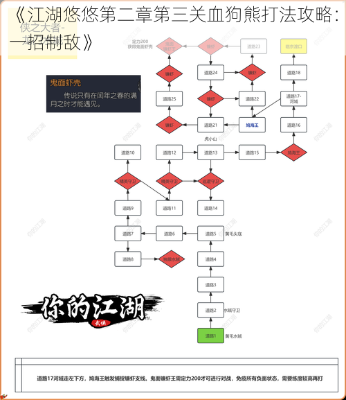 《江湖悠悠第二章第三关血狗熊打法攻略：一招制敌》