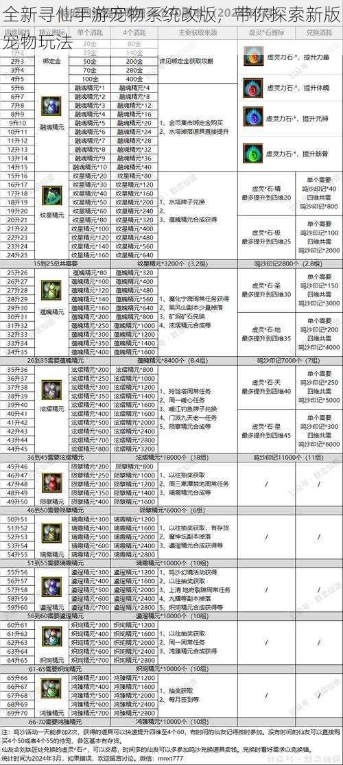 全新寻仙手游宠物系统改版，带你探索新版宠物玩法