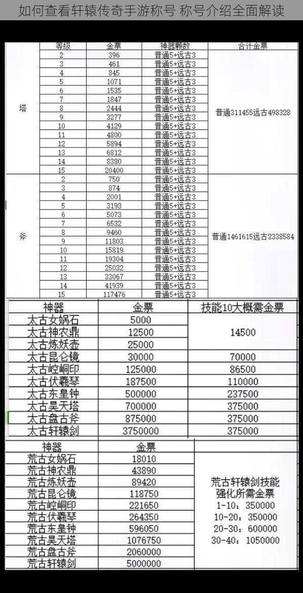 如何查看轩辕传奇手游称号 称号介绍全面解读