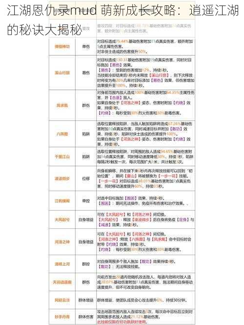 江湖恩仇录mud 萌新成长攻略：逍遥江湖的秘诀大揭秘