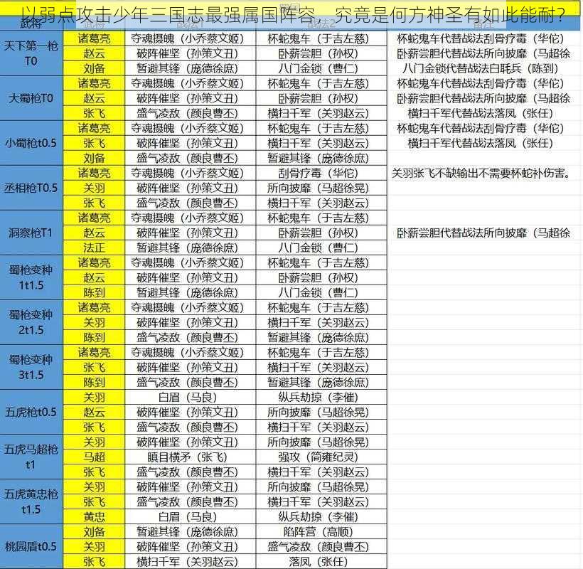 以弱点攻击少年三国志最强属国阵容，究竟是何方神圣有如此能耐？