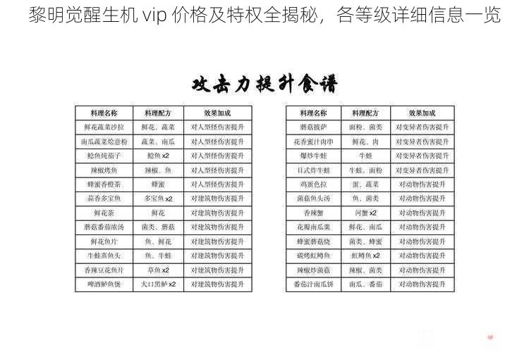 黎明觉醒生机 vip 价格及特权全揭秘，各等级详细信息一览