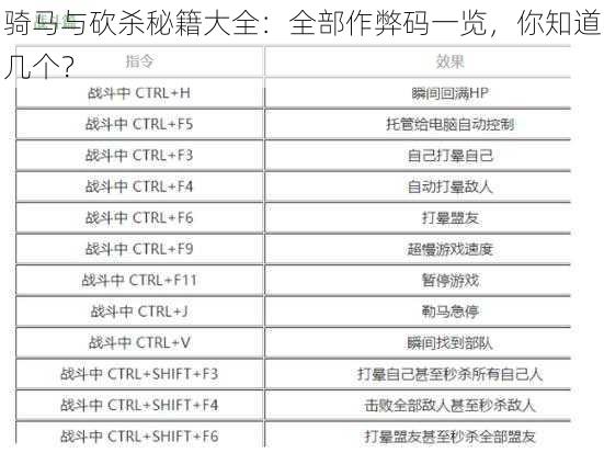 骑马与砍杀秘籍大全：全部作弊码一览，你知道几个？