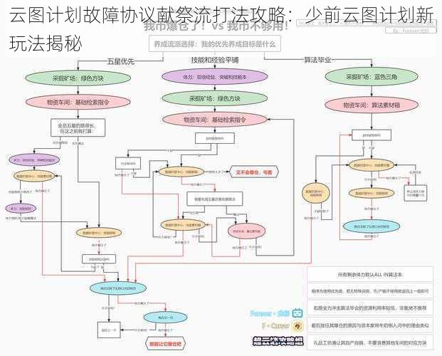 云图计划故障协议献祭流打法攻略：少前云图计划新玩法揭秘