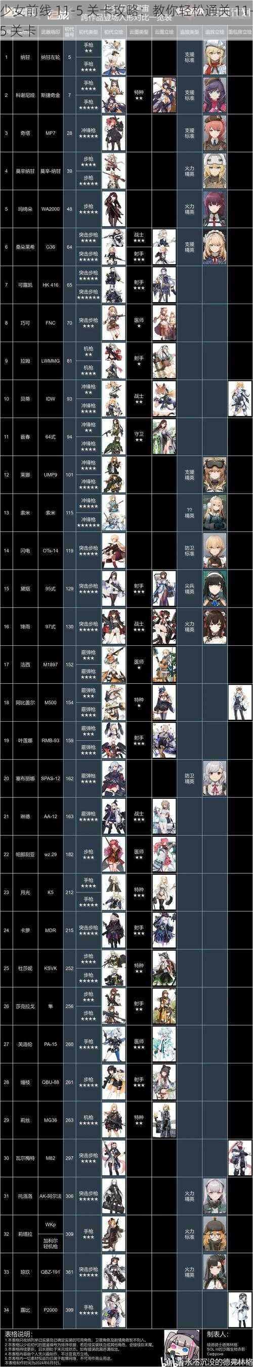 少女前线 11-5 关卡攻略：教你轻松通关 11-5 关卡