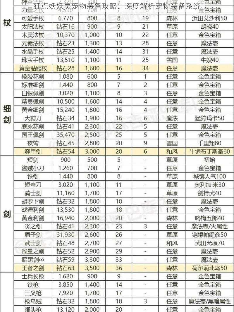 狂点妖妖灵宠物装备攻略：深度解析宠物装备系统