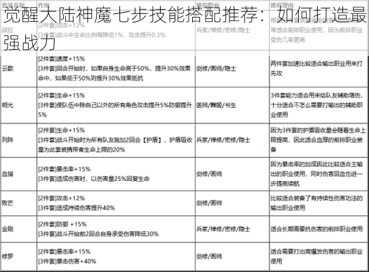 觉醒大陆神魔七步技能搭配推荐：如何打造最强战力