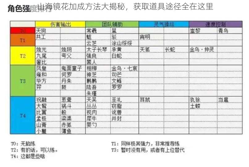 山海镜花加成方法大揭秘，获取道具途径全在这里