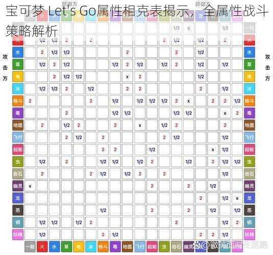 宝可梦 Let's Go属性相克表揭示，全属性战斗策略解析