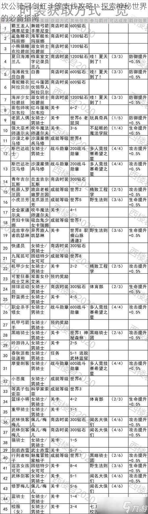 坎公骑冠剑红斗篷支线攻略：探索神秘世界的必备指南