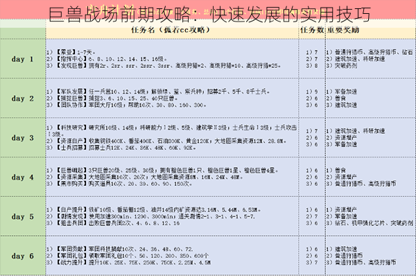 巨兽战场前期攻略：快速发展的实用技巧