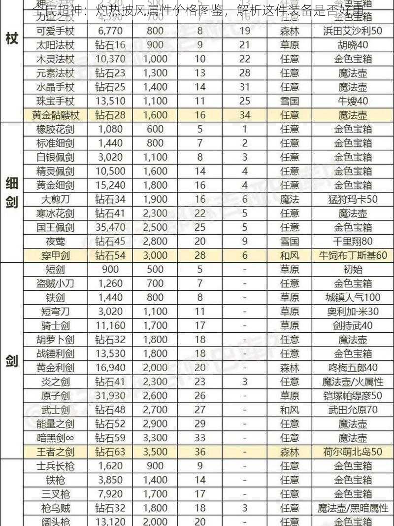 全民超神：灼热披风属性价格图鉴，解析这件装备是否好用