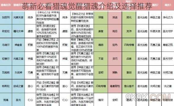 萌新必看猎魂觉醒猎魂介绍及选择推荐