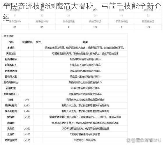 全民奇迹技能退魔箭大揭秘，弓箭手技能全新介绍