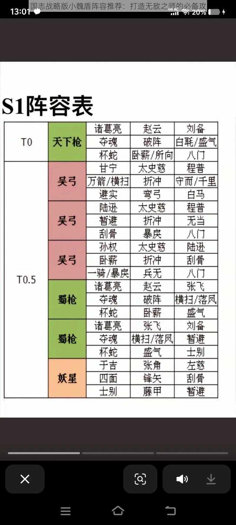 三国志战略版小魏盾阵容推荐：打造无敌之师的必备攻略