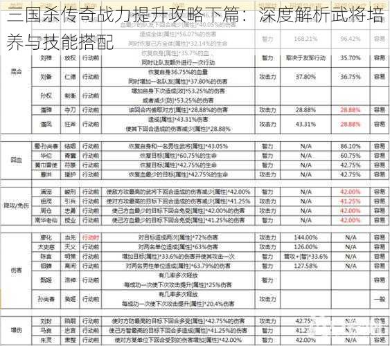 三国杀传奇战力提升攻略下篇：深度解析武将培养与技能搭配