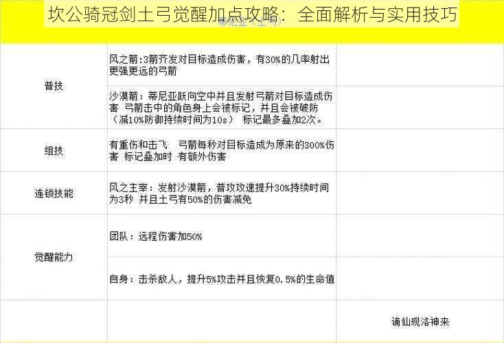 坎公骑冠剑土弓觉醒加点攻略：全面解析与实用技巧