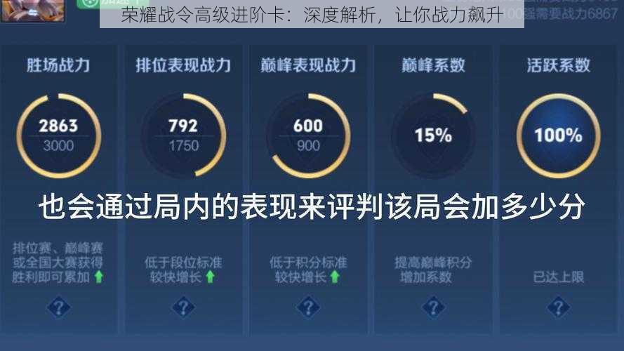 荣耀战令高级进阶卡：深度解析，让你战力飙升