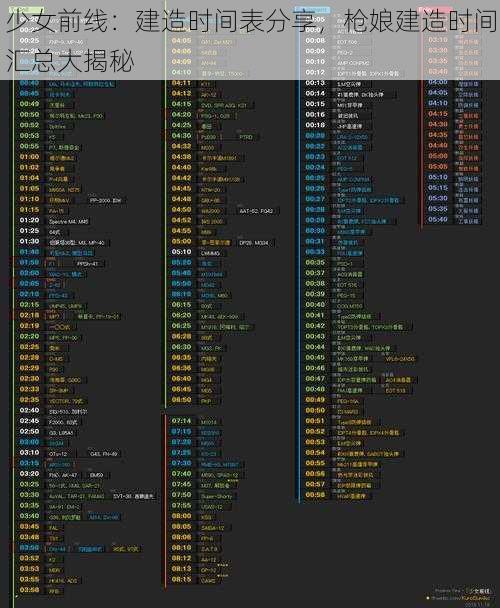 少女前线：建造时间表分享，枪娘建造时间汇总大揭秘