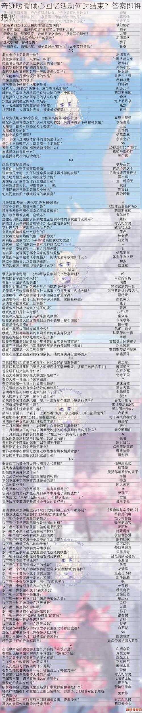 奇迹暖暖倾心回忆活动何时结束？答案即将揭晓