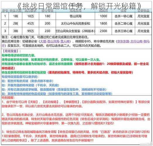 《挑战日常踢馆任务，解锁开光秘籍》