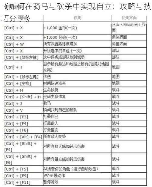 《如何在骑马与砍杀中实现自立：攻略与技巧分享》